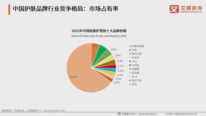 ：生活美容市场扩容国产品牌崛起促新潮凯发入口2024年中国生活美容行业