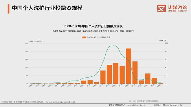 ：生活美容市场扩容国产品牌崛起促新潮凯发入口2024年中国生活美容行业(图4)