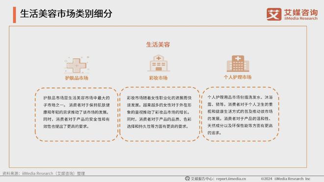 ：生活美容市场扩容国产品牌崛起促新潮凯发入口2024年中国生活美容行业(图6)