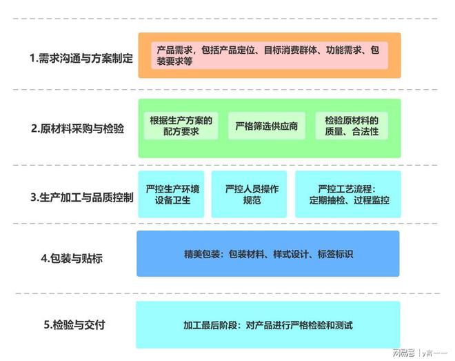 专注研发草本护肤系列解决方案k8凯发入口广东时代顺成品牌(图1)