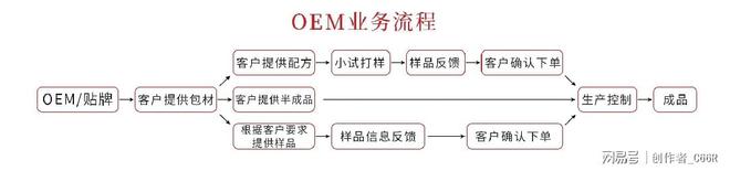 专注品质 健康养肤传递爱心 守护美好凯发k8国际登录时代顺成301团队：